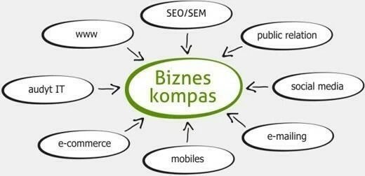 biznes_kompas